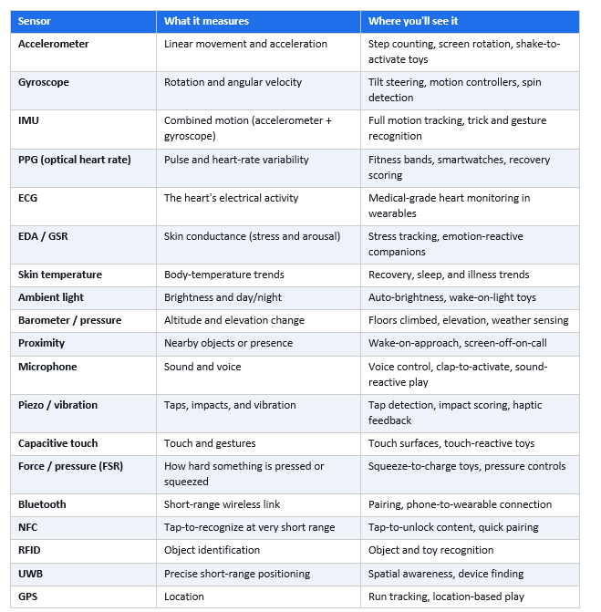 descriptions
